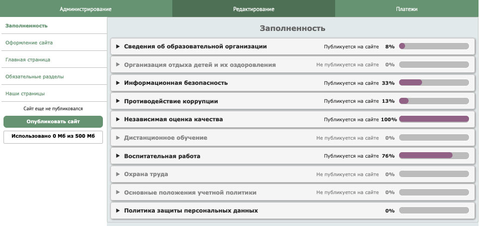 Заполненность разделов